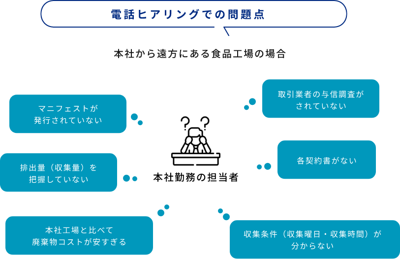 処理フロー